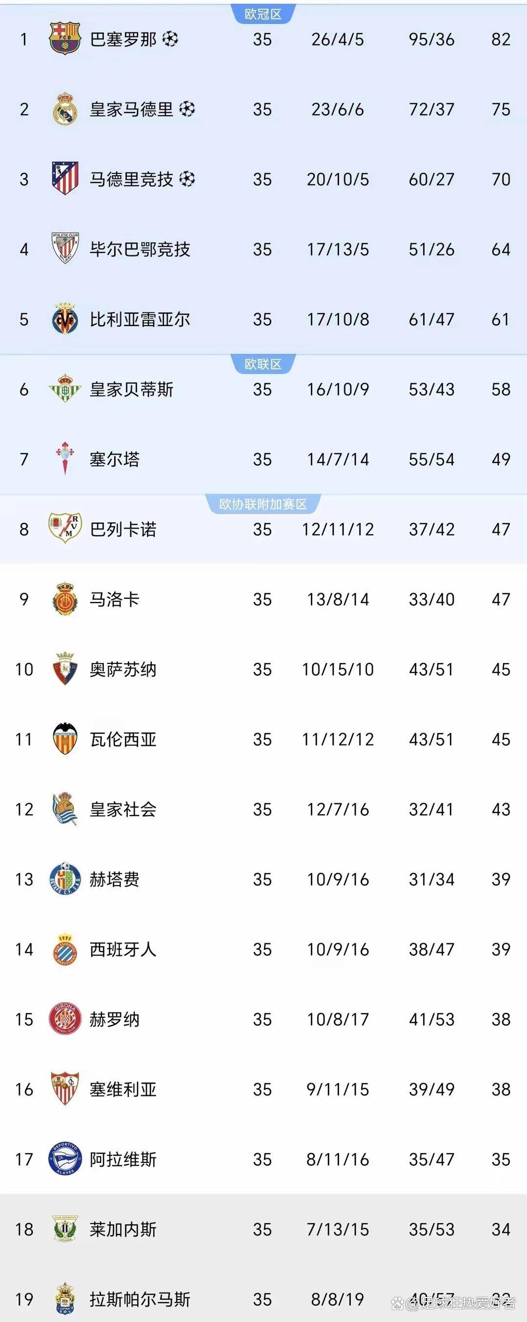 乐动网址-巴萨五连胜继续领跑积分榜，国安主帅陷下课危机！的简单介绍-乐动网址